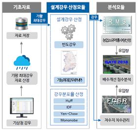 '전문이니까…'농어촌공사, 수리·수문설계시스템' 민간 개방