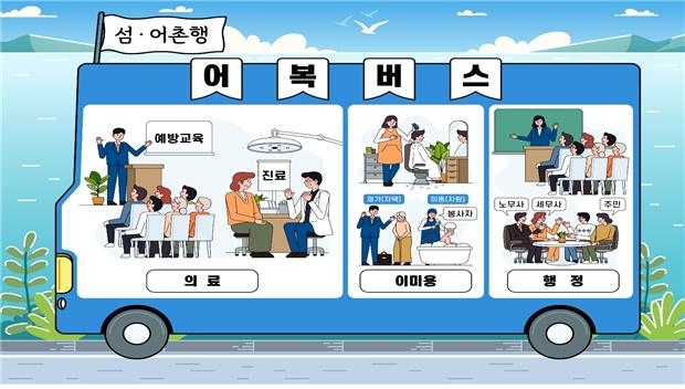 50개 어촌서 '어복버스' 운영…의료·생활·행정 서비스