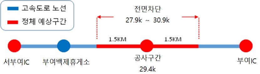 서천공주고속도로 부여IC 인근 11∼13일 4차례 전면 차단