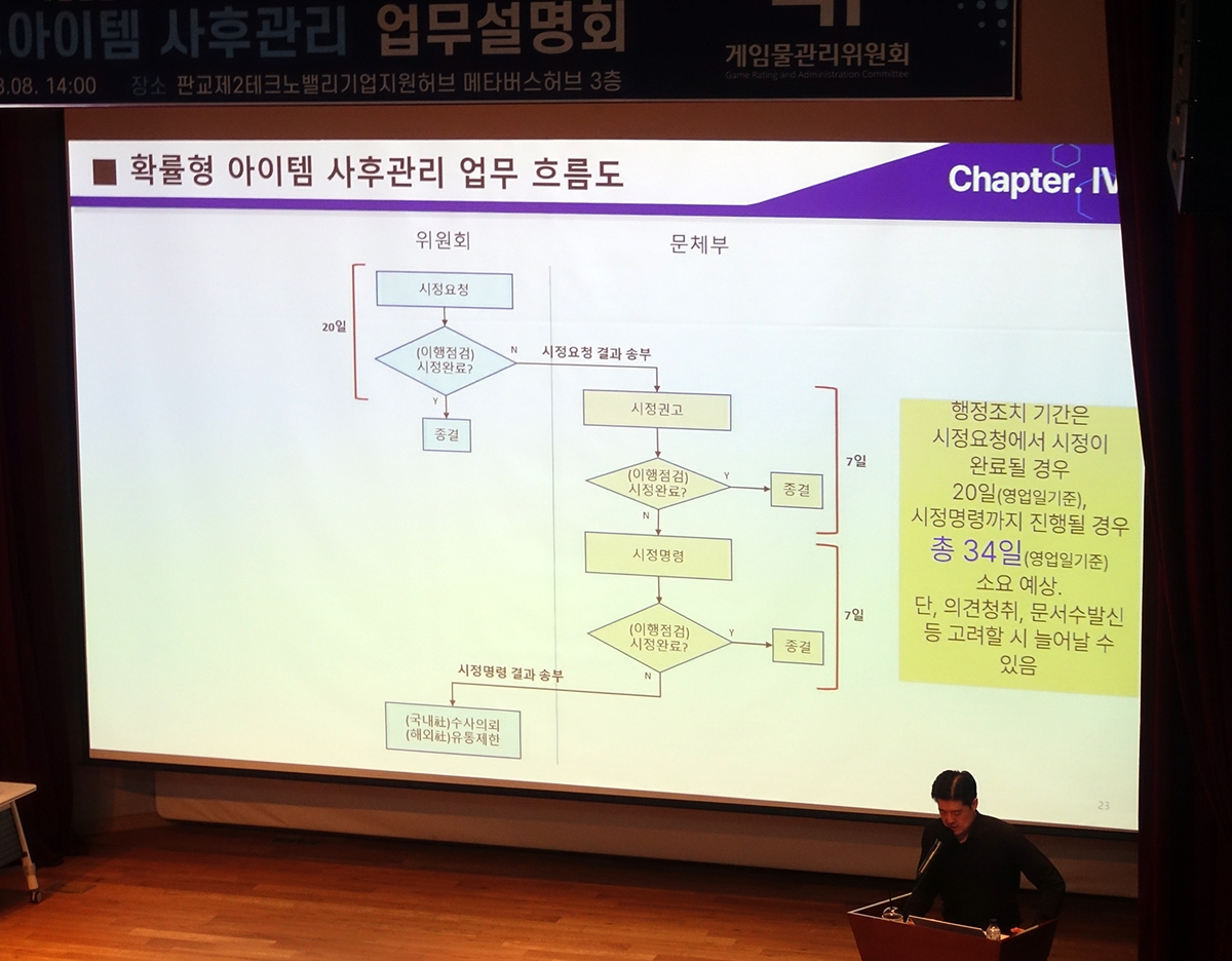 게임위 "확률 허위공시 발견시 검토 거쳐 공정위에 조사 요청"