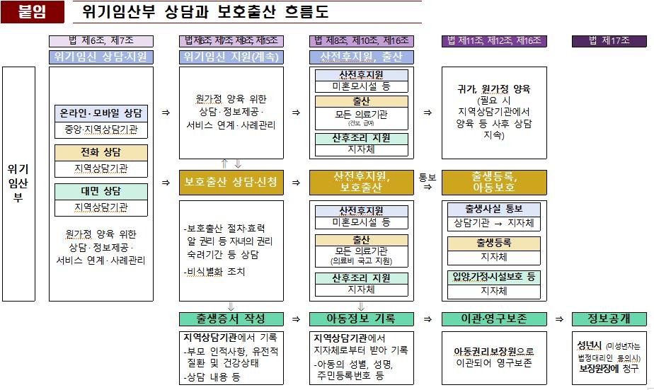 '보호출산' 익명 임산부, 아이 친아빠 정보 모를땐 미기재 가능