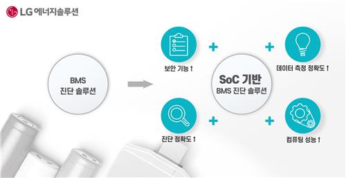 LG엔솔-퀄컴, 첨단 배터리관리시스템 솔루션 개발 나선다