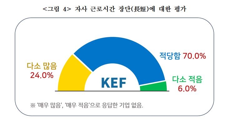 기업 인사담당자 "직원들, 업무시간 중 1시간20분 '딴짓' 한다"