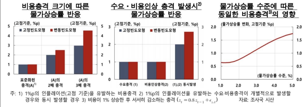 기업들 코로나 후 생필품가격 연평균 2회↑…인플레 부추겼다