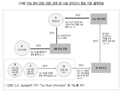 숨겨진 사교육 카르텔 규모 더 컸다…교사 주도로 수억 챙기기도