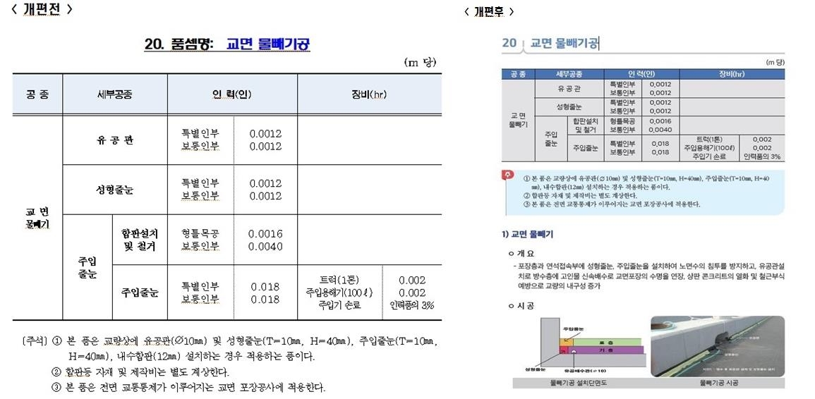 공사원가, 그림·도식으로 알기 쉽게…'서울형 품셈' 개편