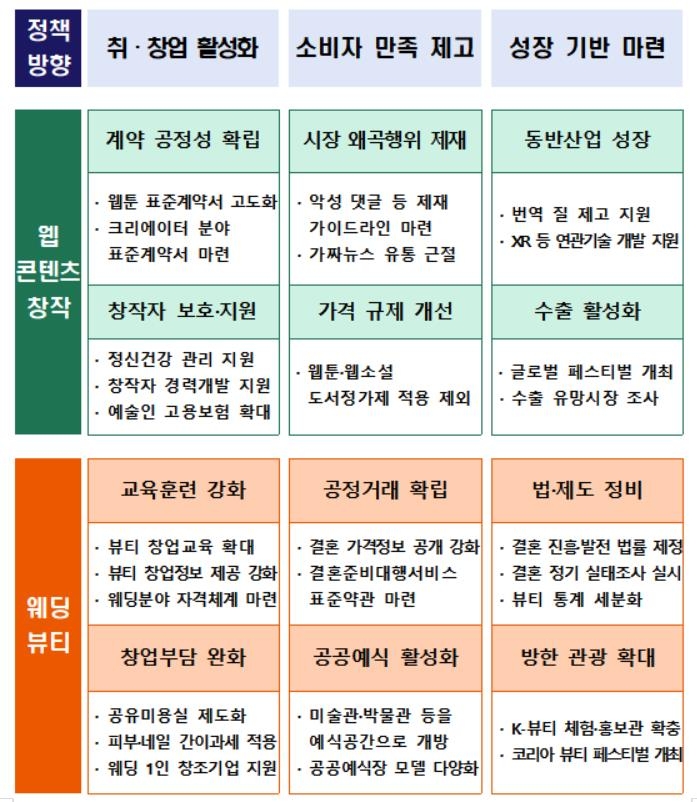 신혼부부 울리는 '웨딩시장' 실태조사…업체 '가격 표시' 의무로