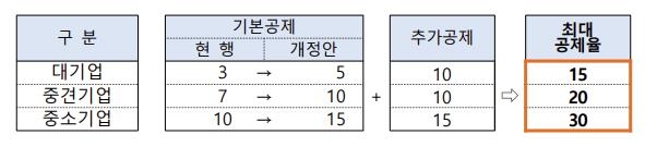 1조원대 K-콘텐츠 펀드 조성…제작비 최대 30%까지 세액공제