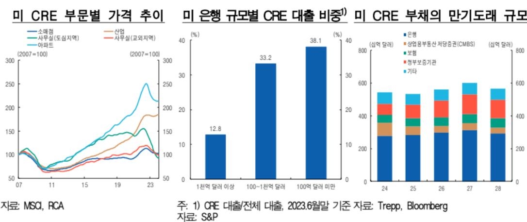 한은 "집값 내리면서 취약차주 신용위험 확대될 가능성"