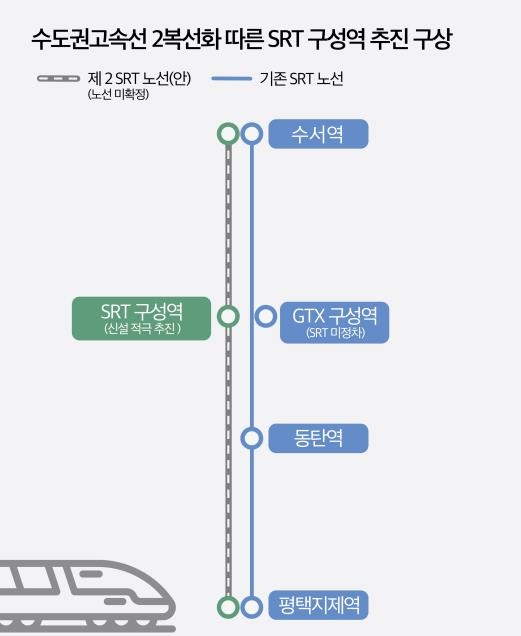 용인시, SRT 구성역 신설 추진…"플랫폼시티 교통 인프라 확충"