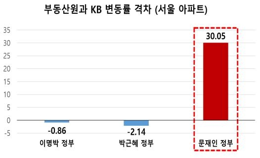 "집값통계 125번 조작" 대전지검, 김수현 정책실장 등 11명 기소