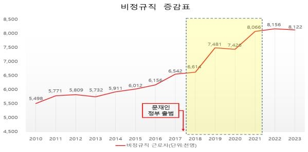 "집값통계 125번 조작" 대전지검, 김수현 정책실장 등 11명 기소