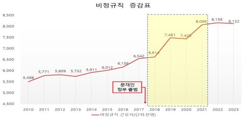 "집값통계 125번 조작" 김수현·김상조·김현미 등 11명 기소(종합)