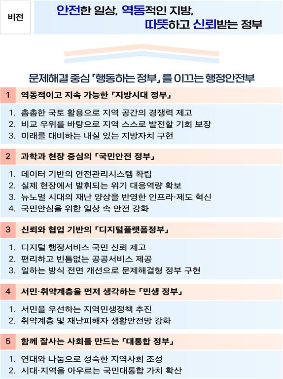 재난관리에 '데이터·AI' 활용…생활밀착형 안전 대책 추진