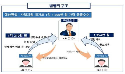 '억대 금품 수수 혐의' 임종성 전 의원 구속 기소