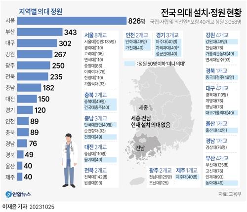 의대 증원배분 20일 발표…'지역국립대·미니의대' 2배수준 늘듯