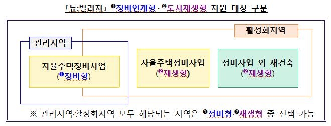 저층 빌라촌에 아파트 수준 편의시설 지원…'뉴빌리지' 만든다