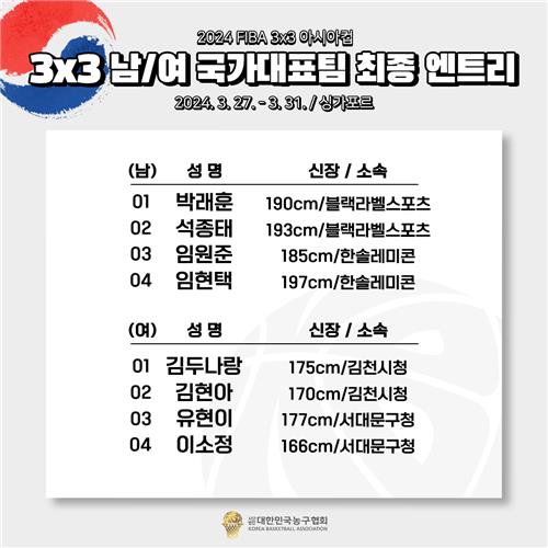 박래훈·김두나랑 등 남녀 3대3 농구 국가대표로 선발