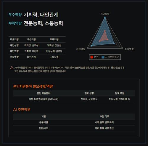 강북구, 취준생에 'AI 자소서·면접 진단' 서비스