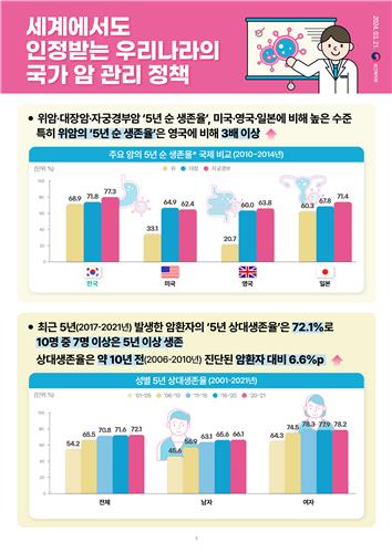 20년간 2천여명 임종자 돌본 이영숙 수녀에 국민포장