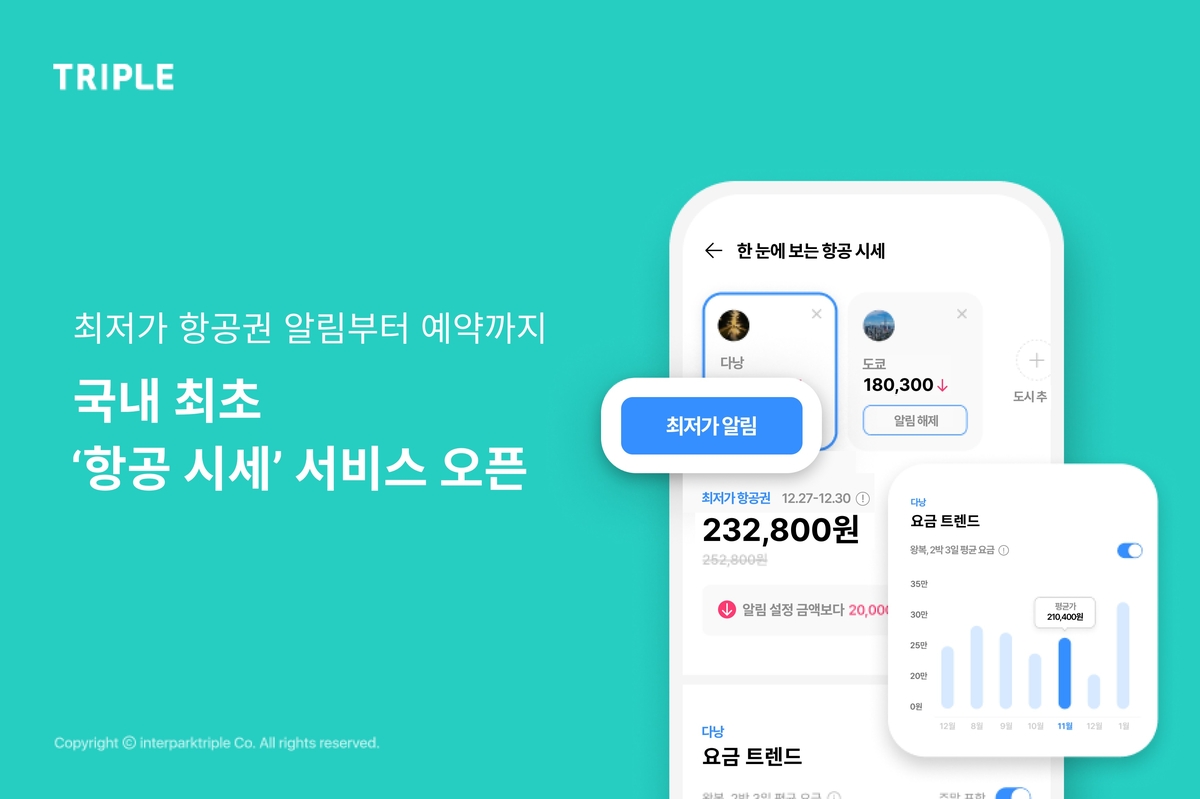 인터파크트리플, 최적 구매 시점 안내 '항공 시세' 서비스 출시