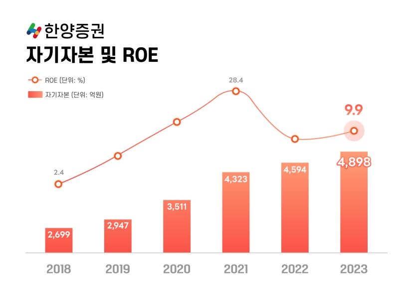 한양증권, 임재택 대표 네 번째 연임…"자기자본 1조 도약 원년"