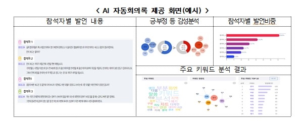 1시간 회의가 '5분' 만에 회의록으로…AI자동회의록 서비스 개시