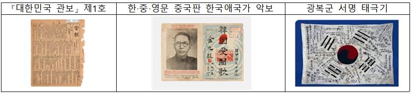 대한민국 임시정부 105주년…주상하이한국문화원 기념 전시