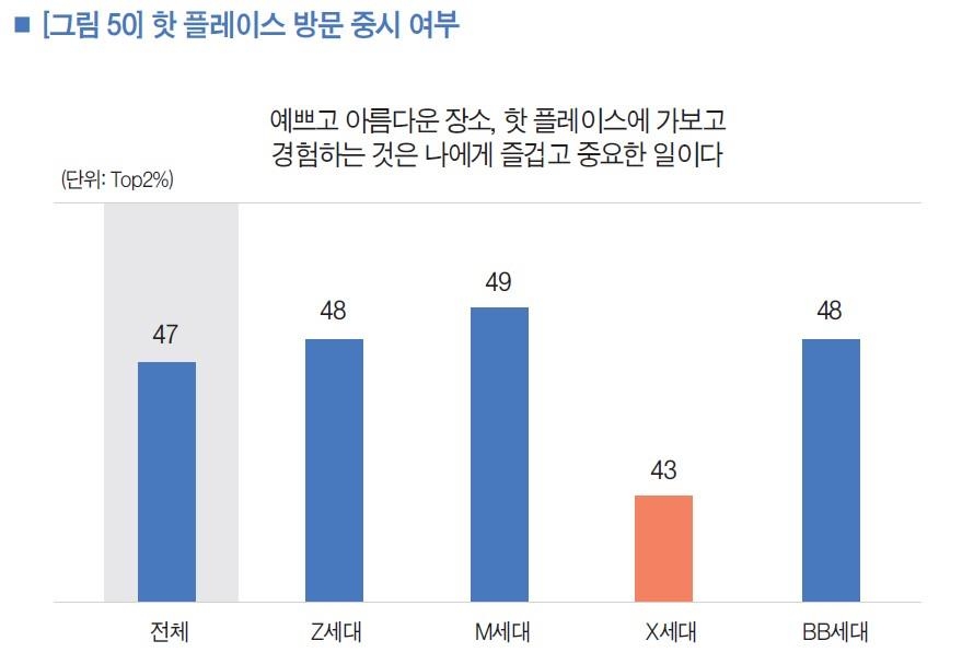 힙합바지 입고 탈권위 추구했던 그 많던 X세대는 다 어디로 갔나