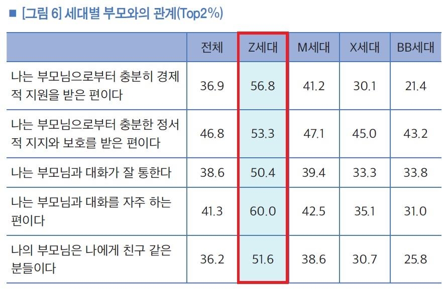 힙합바지 입고 탈권위 추구했던 그 많던 X세대는 다 어디로 갔나