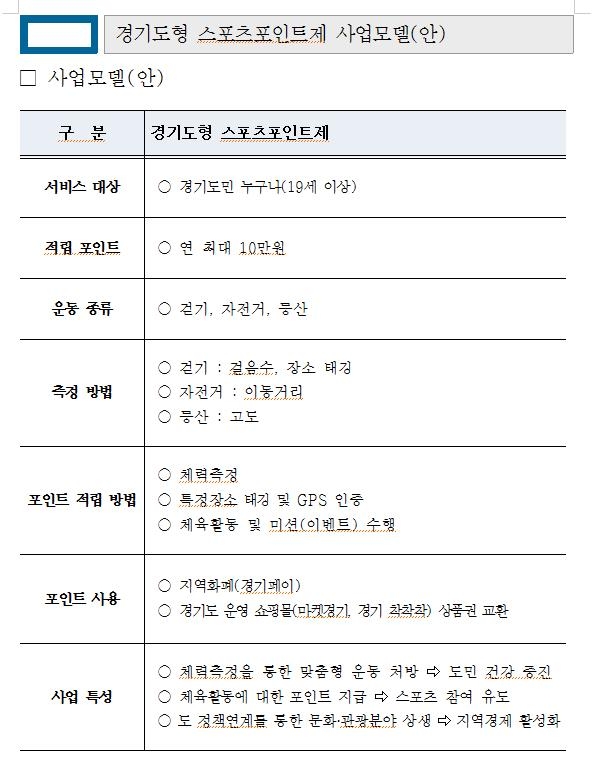 '운동하면 1년에 최대 10만원'…경기도형 스포츠포인트제 추진