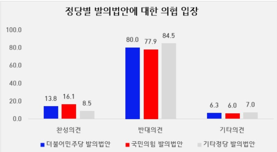 의료법안 80%에 반대한 의협, '의사 출신 의원' 법안에는 찬성표