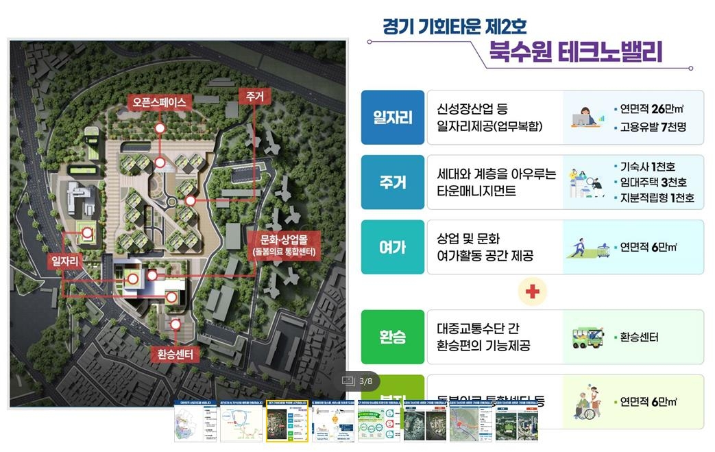 경기도, '북수원 테크노밸리' 2028년까지 조성…7천명 일자리