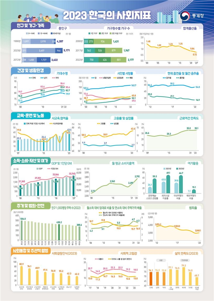 지난해 국민이 가장 크게 느낀 사회 갈등은 '보수와 진보'