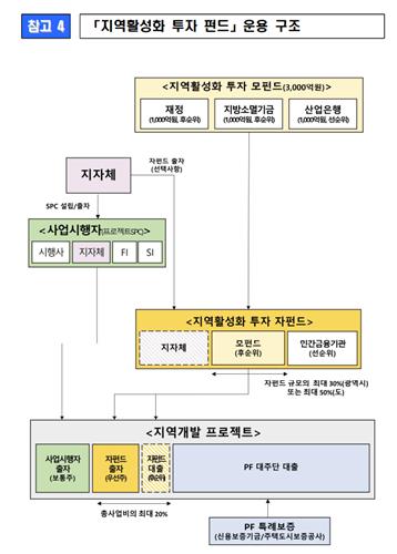 단양역에 호텔·케이블카, 구미 산단에 근로자 주거시설 만든다