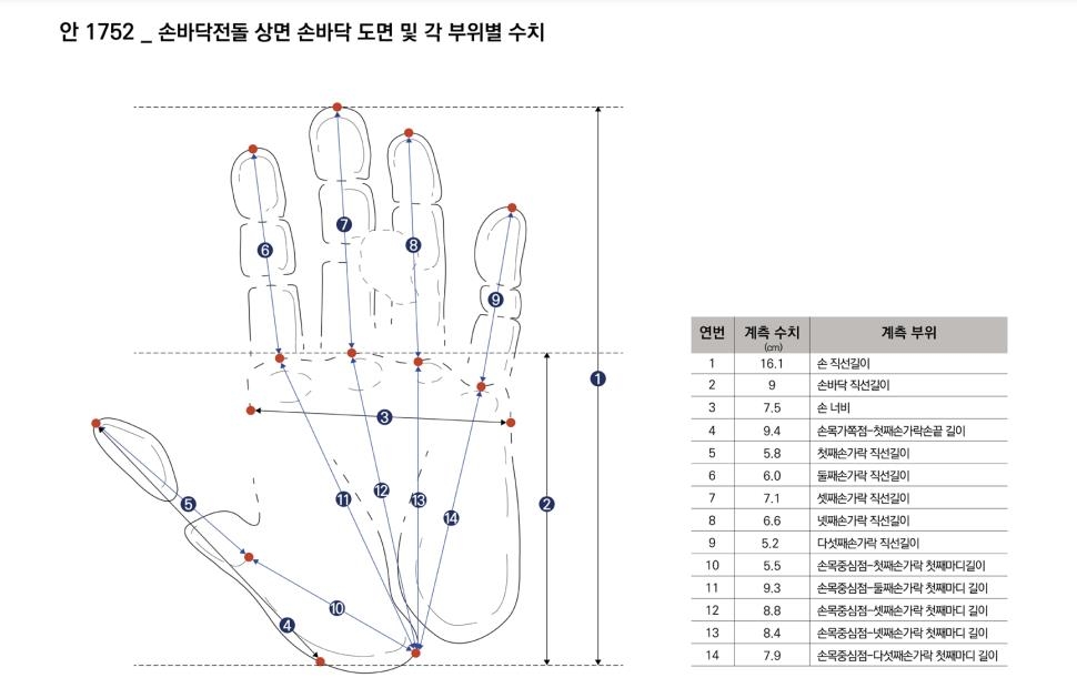 경주 월지 벽돌의 '손자국' 주인은…"키 153∼160㎝ 남성"