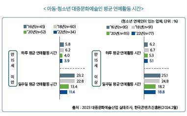 "아동·청소년 활동시간 준수, 폭언·외모 평가하지 말아야"