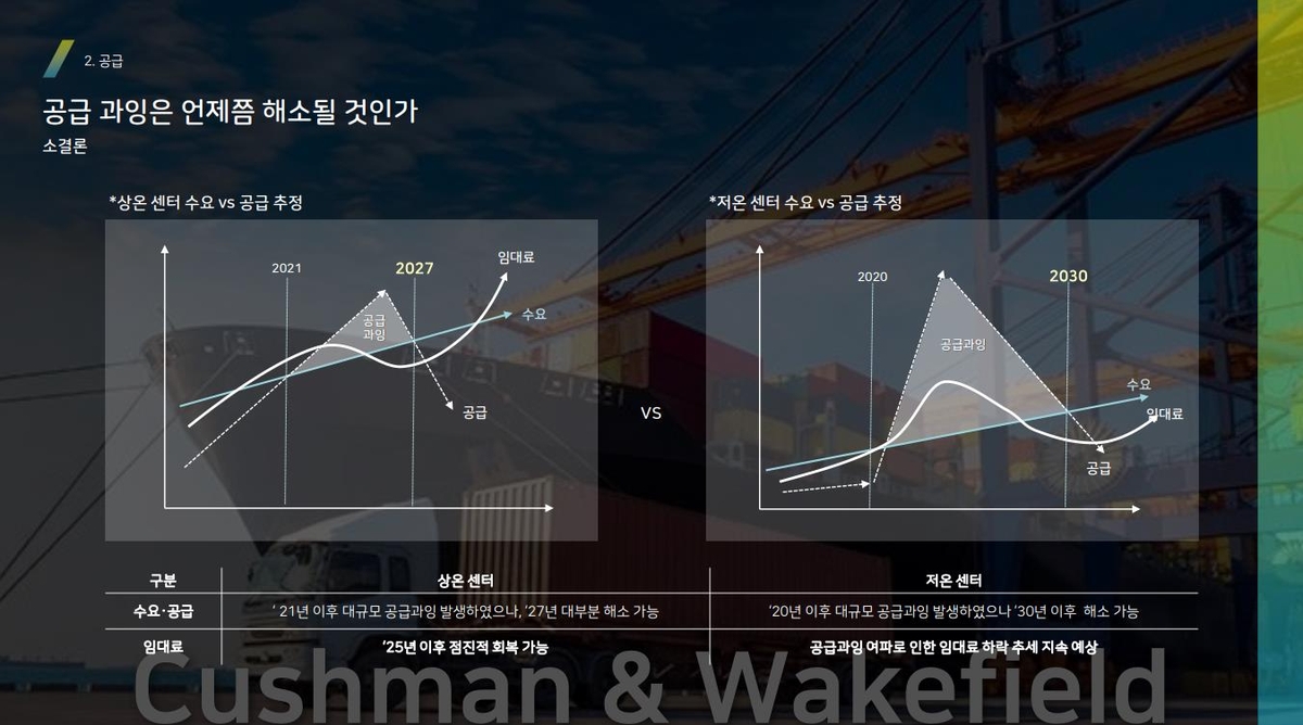 "상온 물류센터는 2027년, 저온센터는 2030년 공급과잉 해소"