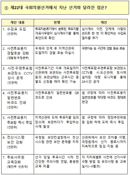정부 "총선 가짜뉴스 배후까지 규명…모든 불법행위에 무관용"(종합)