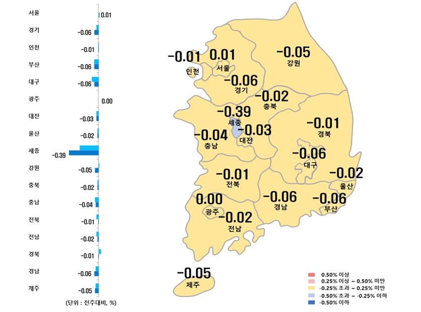 서울 아파트값 상승 전환…마포·송파 등 12개구 상승