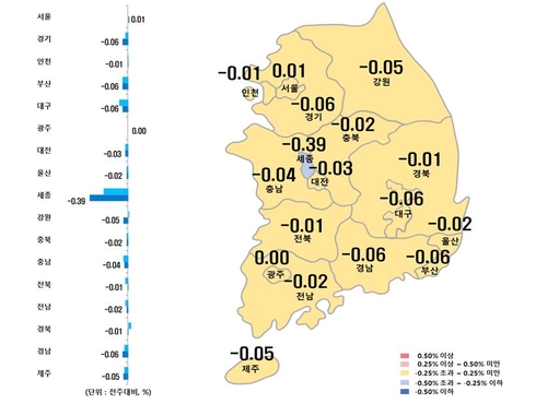 서울 아파트값 상승 전환…마포·송파 등 12개구 상승(종합)