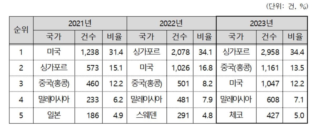 해외직구 소비자 불만상담 136%↑…알리 세배로 급증