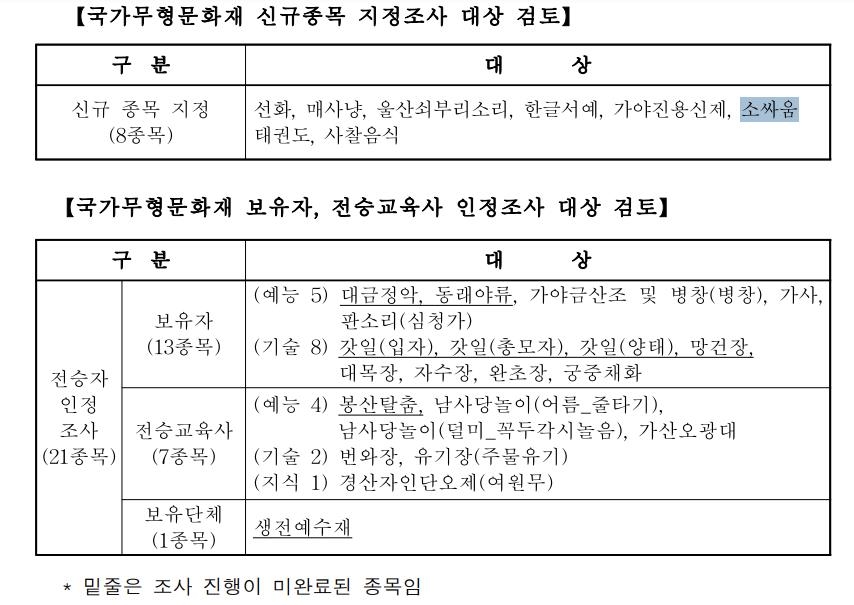 '동물 학대' 논란 속 소싸움 문화재 검토 보류…"학술조사 먼저"