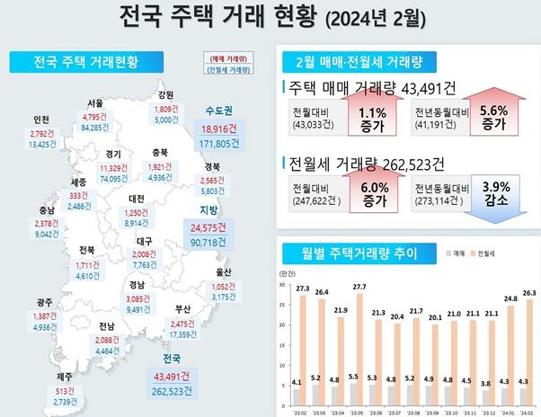 '악성 미분양' 1만2천가구…7개월 연속 증가