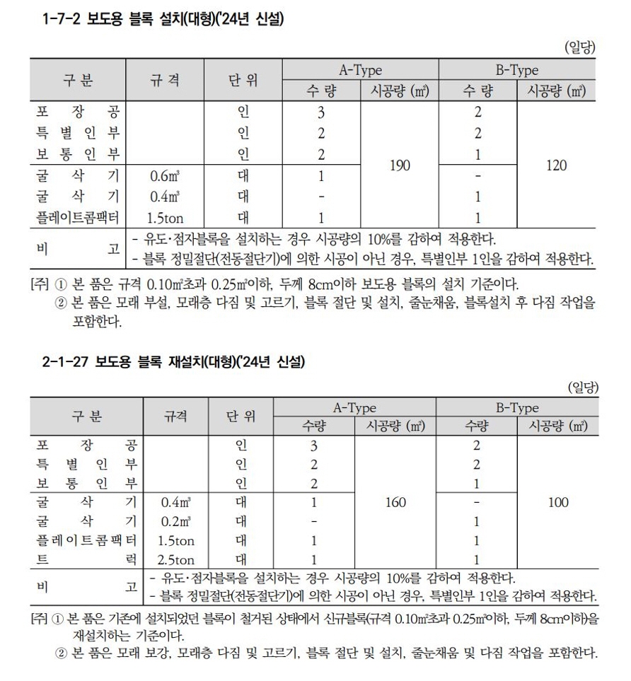 고양시 대형 보도블록 표준품셈에 반영…전국 확산 전망