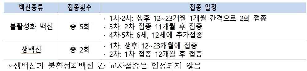 전국에 일본뇌염 주의보 발령…쌀쌀한 날씨에 작년보다 7일 늦어