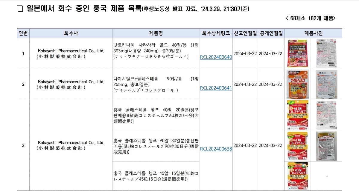 "붉은 누룩 들었나? '식품안전나라'에서 확인하세요"