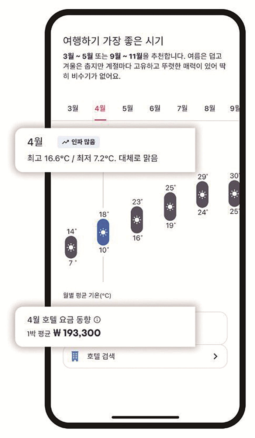 호텔스닷컴이 새롭게 선보인 스마트 쇼핑 기능. AI가 추적, 어메니티 비교 등 개인화된 서비스를 제공한다..