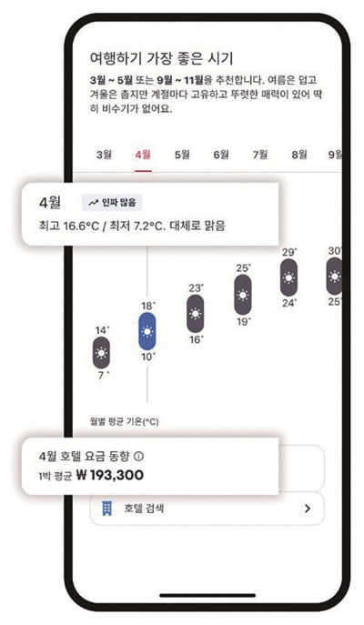 AI가 만드는 맞춤 여행의 시대