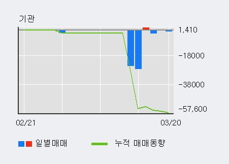 '상상인인더스트리' 52주 신고가 경신, 전일 외국인 대량 순매수